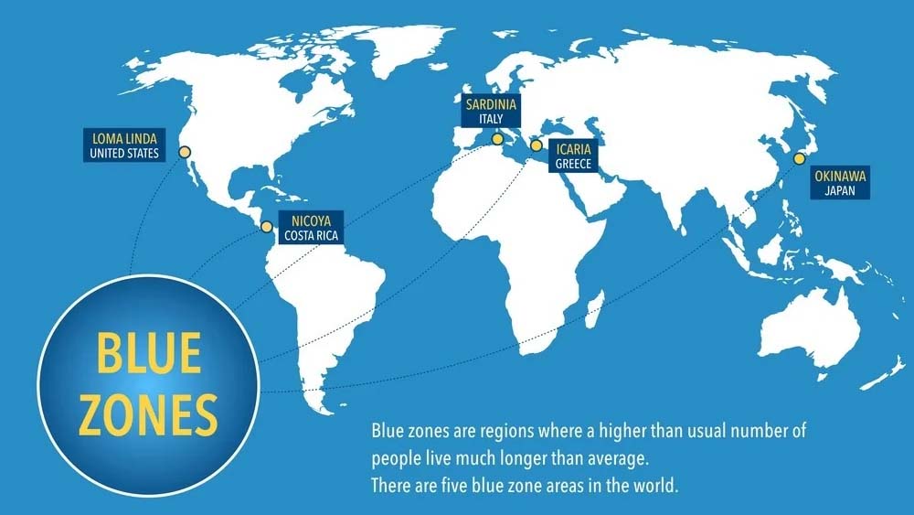 Blue Zones